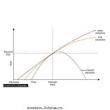 De ce ? - Matematica am vrut noi nu am vrut a avut - Cuvant  inainte