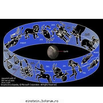 Horoscopul Carierei saptamanal - Harta astrologica - Ne  influenteaza  stelele?