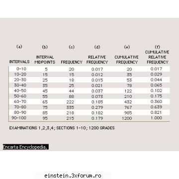 Metoda inductiei matematice 14 martie 2006 - mnovicov - Matematica  comentata